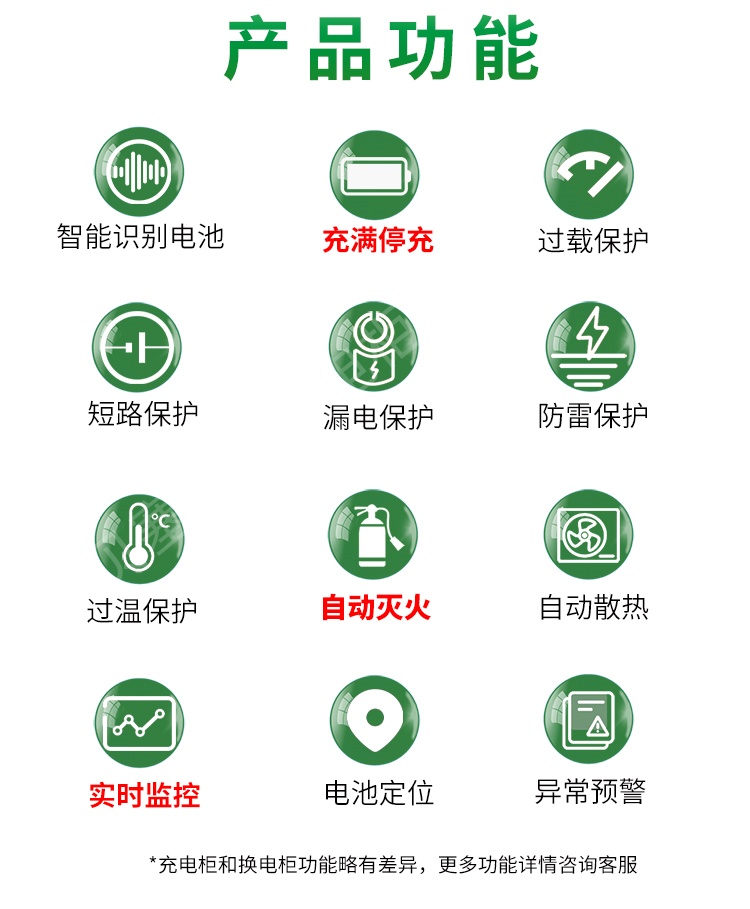智能換電柜詳情頁(yè)250526-2-1功能.jpg